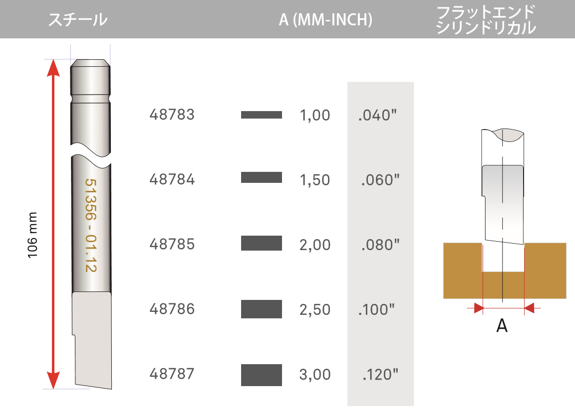 ブラッドのカッター 印刷ズレ インクジェット プリンター】印刷結果がガタガタになったり二重